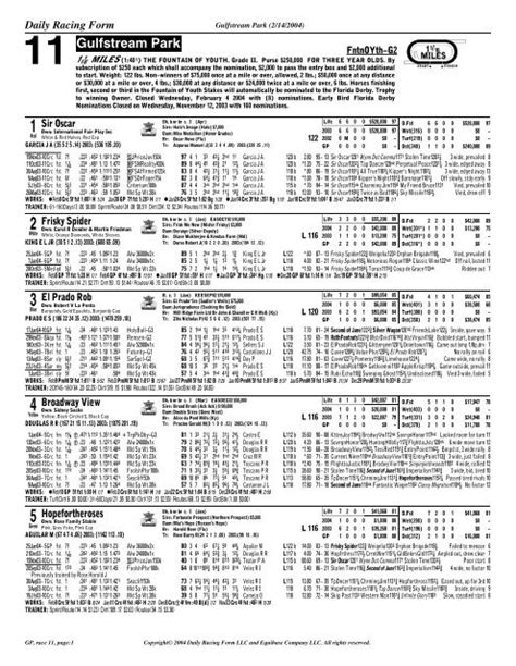 drf race entries.